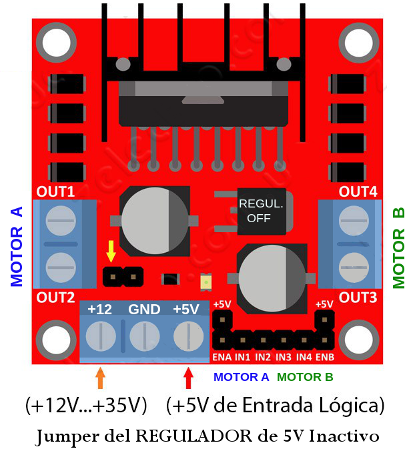Controladora coche teledirigido L298N